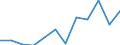 Country: Australia / Sex: Men / Age: 15 to 19 / Employment status: Dependent employment / Job tenure: 5 to <10 years