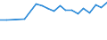 Country: Australia / Sex: Men / Age: 15 to 19 / Employment status: Total employment / Job tenure: 6 to <12 months