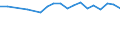 Country: Australia / Sex: Men / Age: 15 to 19 / Employment status: Total employment / Job tenure: 3 to <5 years