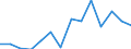 Country: Australia / Sex: Men / Age: 15 to 19 / Employment status: Total employment / Job tenure: 5 to <10 years
