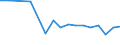 Country: Australia / Sex: Men / Age: 15 to 24 / Employment status: Dependent employment / Job tenure: <1 month