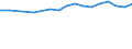 Country: Australia / Sex: Men / Age: 15 to 24 / Employment status: Dependent employment / Job tenure: 3 to <5 years
