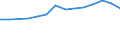 Country: Australia / Sex: Men / Age: 15 to 24 / Employment status: Dependent employment / Job tenure: 5 to <10 years