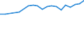 Country: Australia / Sex: Men / Age: 15 to 24 / Employment status: Total employment / Job tenure: 6 to <12 months