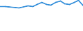 Country: Australia / Sex: Men / Age: 15 to 24 / Employment status: Total employment / Job tenure: 3 to <5 years