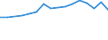 Country: Australia / Sex: Men / Age: 15 to 24 / Employment status: Total employment / Job tenure: 5 to <10 years