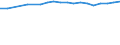 Country: Australia / Sex: Men / Age: 15 to 24 / Employment status: Total employment / Job tenure: Total