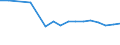 Country: Australia / Sex: Men / Age: 15 to 64 / Employment status: Dependent employment / Job tenure: <1 month