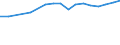 Country: Australia / Sex: Men / Age: 15 to 64 / Employment status: Dependent employment / Job tenure: 6 to <12 months