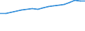 Country: Australia / Sex: Men / Age: 15 to 64 / Employment status: Dependent employment / Job tenure: 5 to <10 years