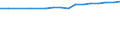 Country: Australia / Sex: Men / Age: 15 to 64 / Employment status: Dependent employment / Job tenure: 10 years and over