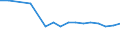 Country: Australia / Sex: Men / Age: 15 to 64 / Employment status: Total employment / Job tenure: <1 month