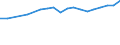 Country: Australia / Sex: Men / Age: 15 to 64 / Employment status: Total employment / Job tenure: 6 to <12 months