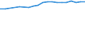 Country: Australia / Sex: Men / Age: 15 to 64 / Employment status: Total employment / Job tenure: 3 to <5 years