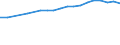 Country: Australia / Sex: Men / Age: 15 to 64 / Employment status: Total employment / Job tenure: 5 to <10 years