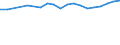 Country: Australia / Sex: Men / Age: 15 to 64 / Employment status: Total employment / Job tenure: <12 months