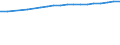 Country: Australia / Sex: Men / Age: 15 to 64 / Employment status: Total employment / Job tenure: Total declared