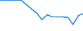 Country: Australia / Sex: Men / Age: 20 to 24 / Employment status: Dependent employment / Job tenure: <1 month