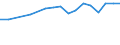 Country: Australia / Sex: Men / Age: 20 to 24 / Employment status: Dependent employment / Job tenure: 6 to <12 months