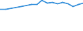 Country: Australia / Sex: Men / Age: 20 to 24 / Employment status: Dependent employment / Job tenure: 1 to <3 years
