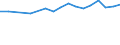 Country: Australia / Sex: Men / Age: 20 to 24 / Employment status: Dependent employment / Job tenure: 3 to <5 years