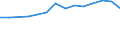 Country: Australia / Sex: Men / Age: 20 to 24 / Employment status: Dependent employment / Job tenure: 5 to <10 years