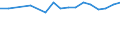 Country: Australia / Sex: Men / Age: 20 to 24 / Employment status: Dependent employment / Job tenure: <12 months