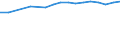 Country: Australia / Sex: Men / Age: 20 to 24 / Employment status: Dependent employment / Job tenure: Total