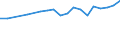 Country: Australia / Sex: Men / Age: 20 to 24 / Employment status: Total employment / Job tenure: 6 to <12 months