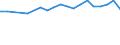 Country: Australia / Sex: Men / Age: 20 to 24 / Employment status: Total employment / Job tenure: 3 to <5 years