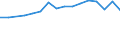 Country: Australia / Sex: Men / Age: 20 to 24 / Employment status: Total employment / Job tenure: 5 to <10 years