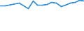 Country: Australia / Sex: Men / Age: 20 to 24 / Employment status: Total employment / Job tenure: <12 months