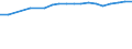 Country: Australia / Sex: Men / Age: 20 to 24 / Employment status: Total employment / Job tenure: Total declared
