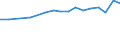 Country: Australia / Sex: Men / Age: 25 to 29 / Employment status: Dependent employment / Job tenure: 6 to <12 months