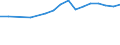 Country: Australia / Sex: Men / Age: 25 to 29 / Employment status: Dependent employment / Job tenure: 1 to <3 years