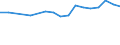 Country: Australia / Sex: Men / Age: 25 to 29 / Employment status: Dependent employment / Job tenure: 5 to <10 years