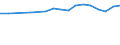 Country: Australia / Sex: Men / Age: 25 to 29 / Employment status: Dependent employment / Job tenure: <12 months