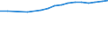 Country: Australia / Sex: Men / Age: 25 to 29 / Employment status: Dependent employment / Job tenure: Total
