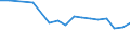 Country: Australia / Sex: Men / Age: 25 to 29 / Employment status: Total employment / Job tenure: <1 month