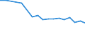 Country: Australia / Sex: Men / Age: 15 to 19 / Employment status: Dependent employment / Tenure: <1 month