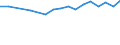 Country: Australia / Sex: Men / Age: 15 to 19 / Employment status: Dependent employment / Tenure: 3 to <5 years