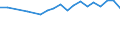 Country: Australia / Sex: Men / Age: 15 to 19 / Employment status: Total employment / Tenure: 3 to <5 years