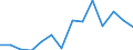 Country: Australia / Sex: Men / Age: 15 to 19 / Employment status: Total employment / Tenure: 5 to <10 years