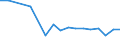 Country: Australia / Sex: Men / Age: 15 to 24 / Employment status: Dependent employment / Tenure: <1 month