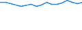 Country: Australia / Sex: Men / Age: 15 to 24 / Employment status: Dependent employment / Tenure: 3 to <5 years