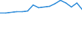 Country: Australia / Sex: Men / Age: 15 to 24 / Employment status: Total employment / Tenure: 5 to <10 years