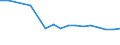 Country: Australia / Sex: Men / Age: 15 to 64 / Employment status: Dependent employment / Tenure: <1 month