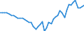Country: Australia / Service: TOTAL SERVICES / Expression: Net / Measure: Millions of national currency / Partner: World