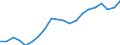 Country: Australia / Service: TOTAL SERVICES / Expression: Net / Measure: Millions of national currency / Partner: World: OECD - Total: Belgium