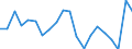 Country: Australia / Service: TOTAL SERVICES / Expression: Net / Measure: Millions of national currency / Partner: World: OECD - Total: Canada